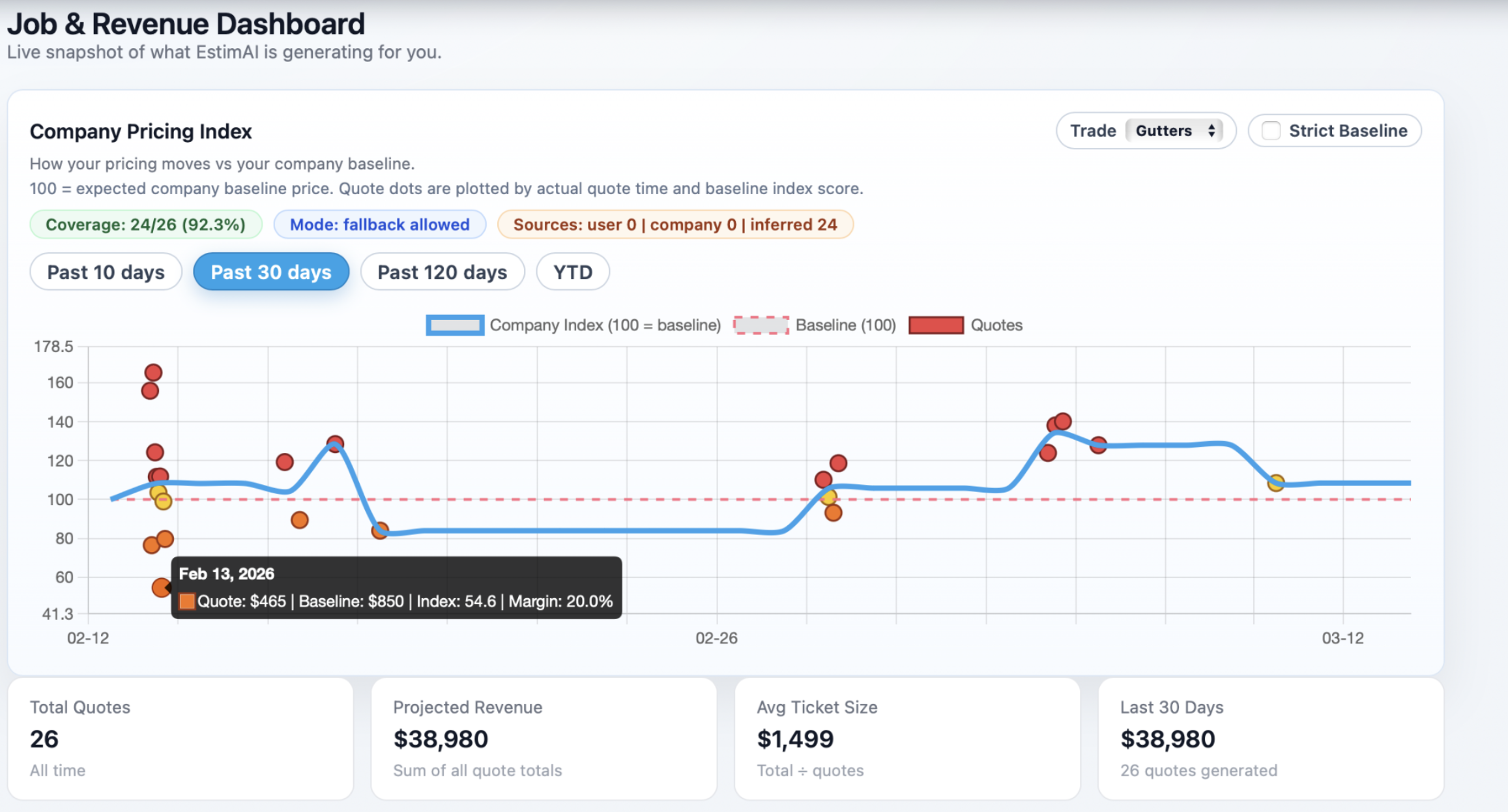 Job and revenue dashboard for gutter company owners